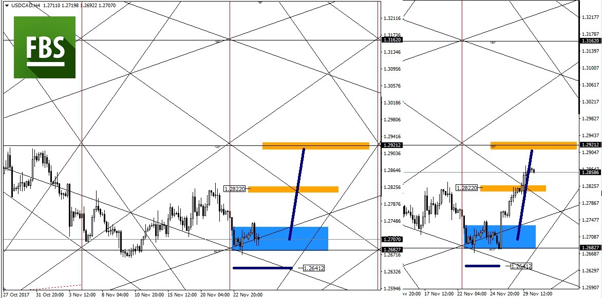 USDCAD