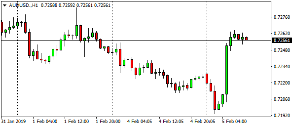 audusd-h1-16