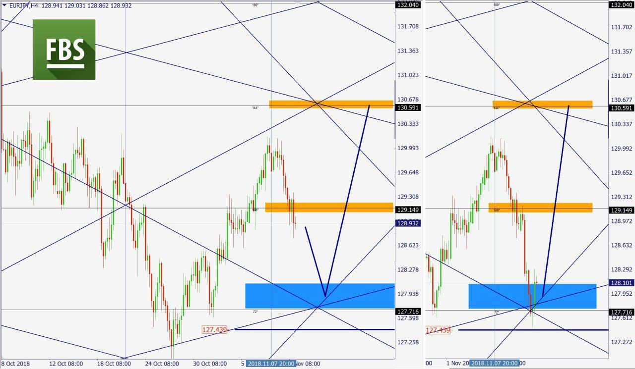 EURJPY