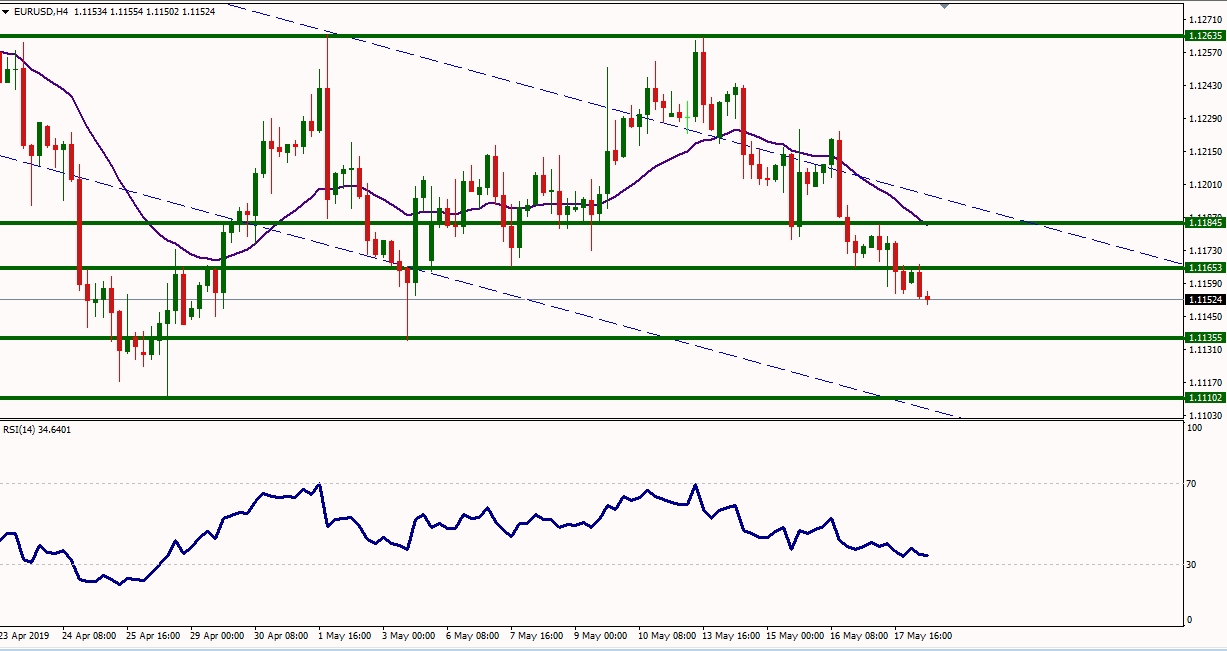 EURUSD