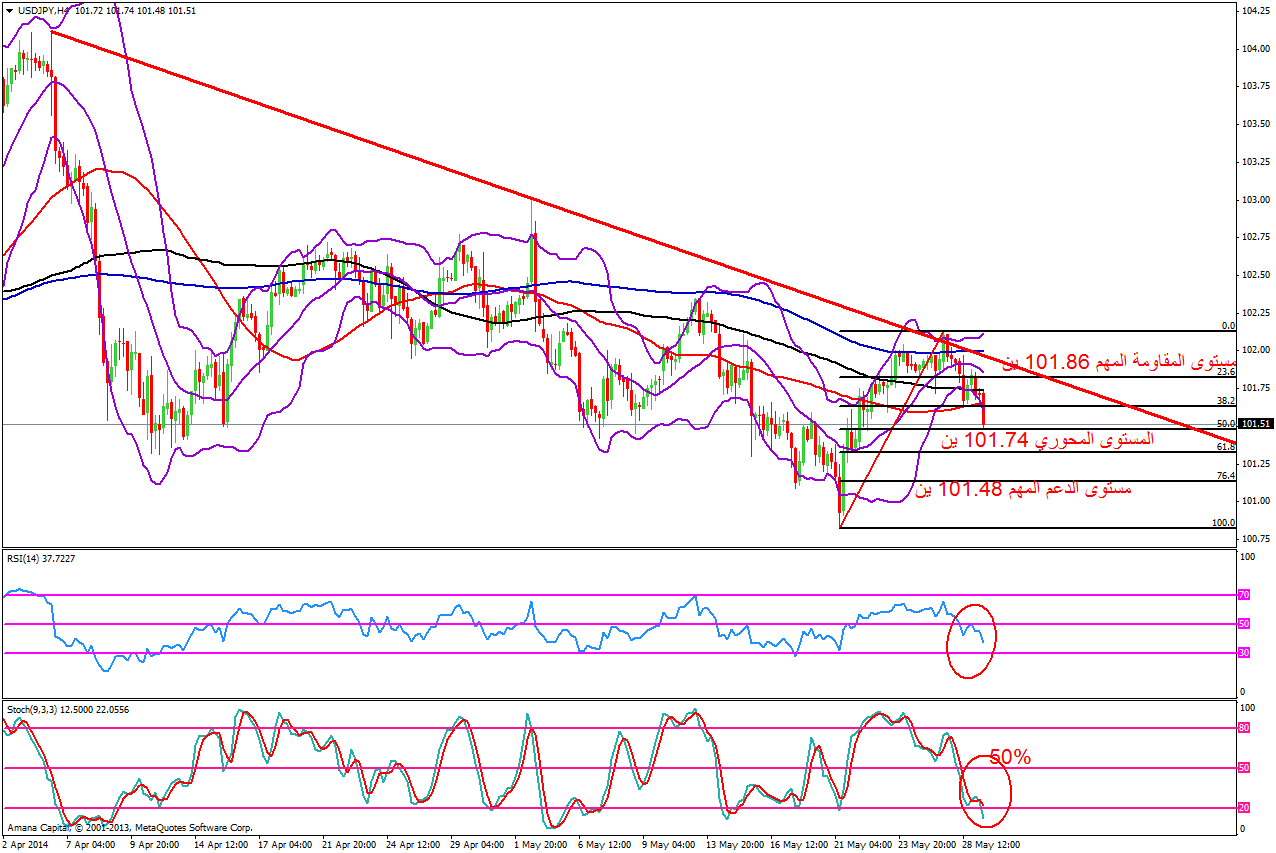 GBPUSD