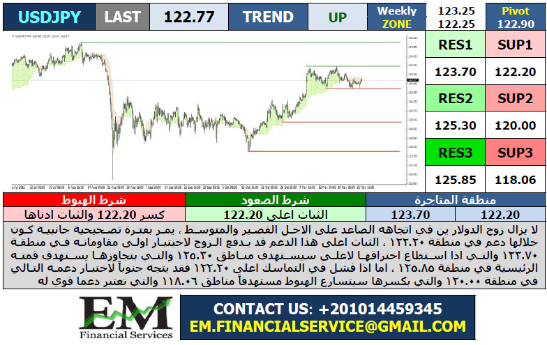 usdjpy