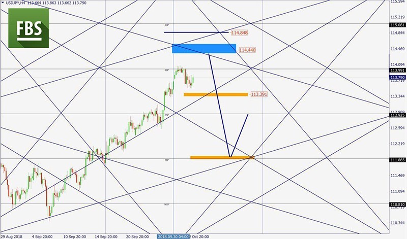 USDJPY.jpg