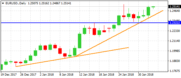 eurusd-d1-alvexo-ltd-3-2