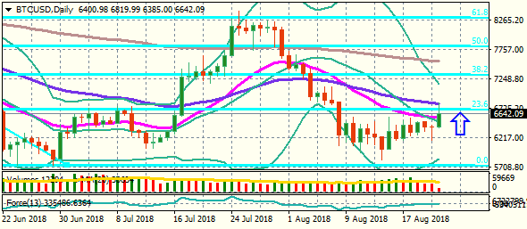 BTCUSDDaily 22.8