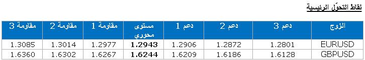 نقاط التحوّل الرئيسية