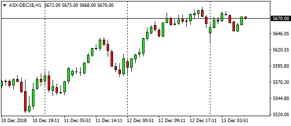 asx-dec18h1