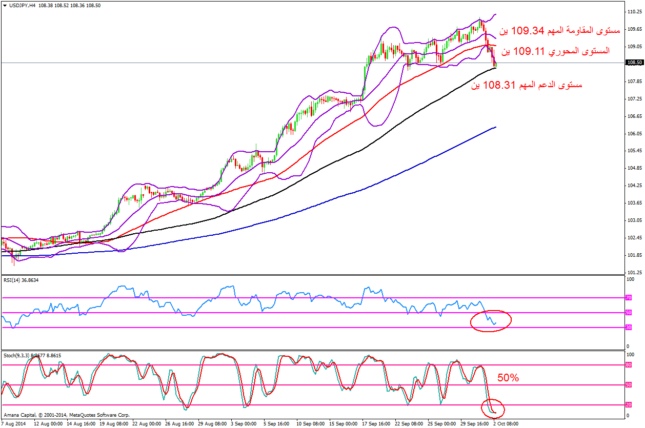 USDJPY