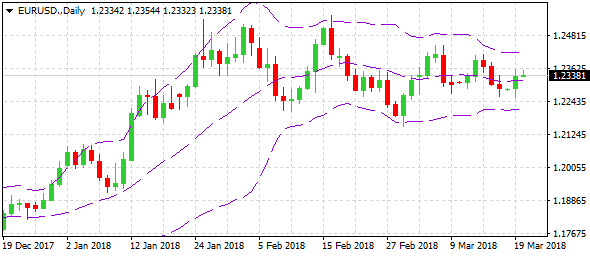 eurusd-d1-alvexo-ltd-15