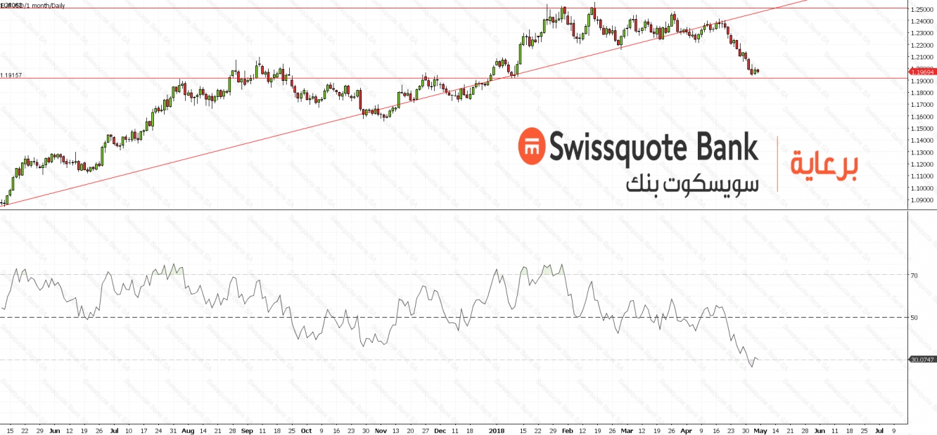 EURUSD Chart