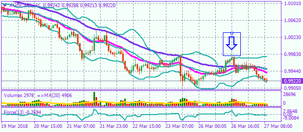 AUDCAD.H1 27-3