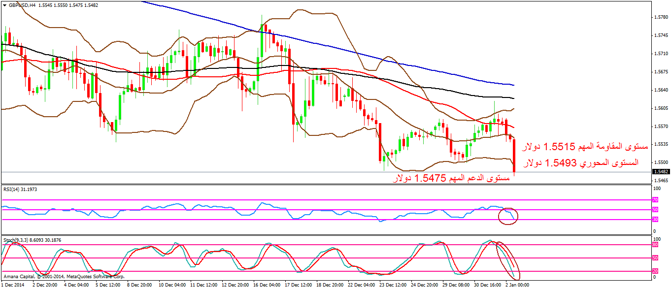 GBPUSD