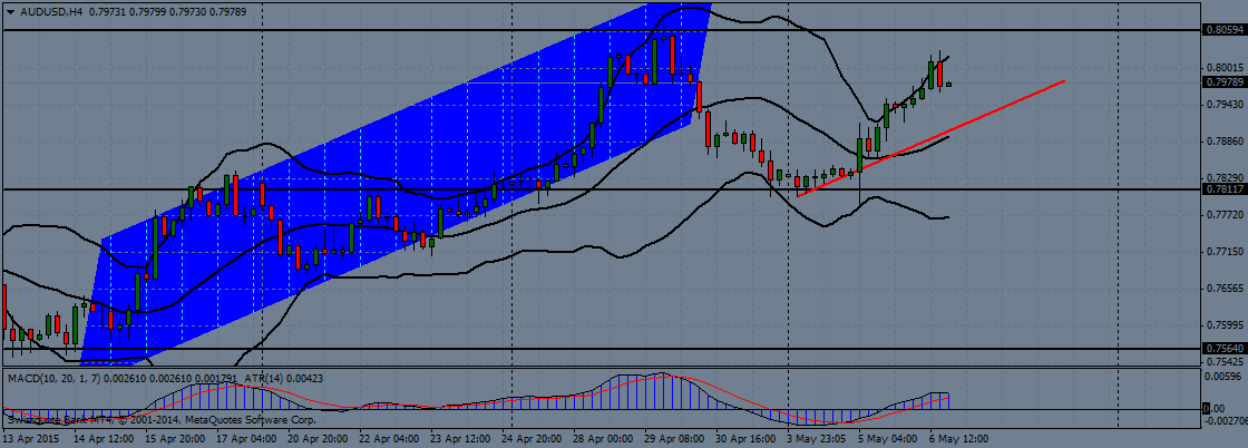 AUD/USD