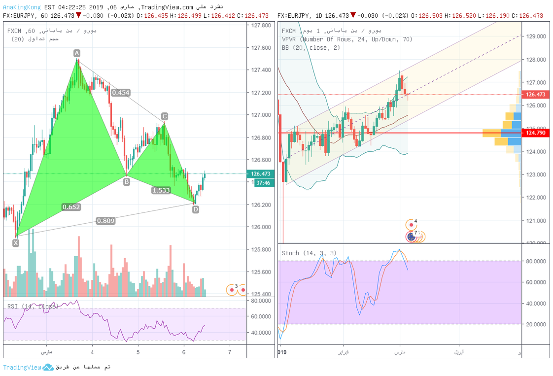 EURJPY