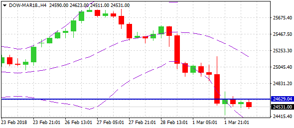 dow-mar18-h4--ltd-2