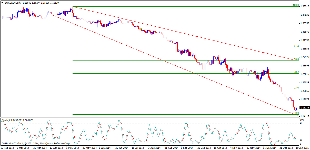 eur-usd