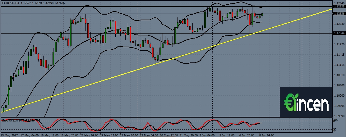 EURUSD-h4