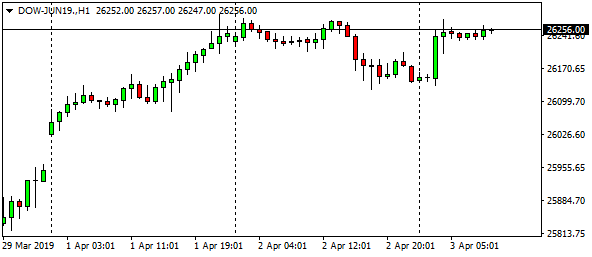 dow-jun19-h1-5