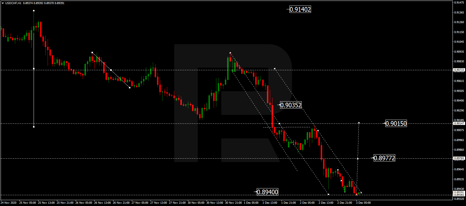 USDCHF الدولار الأمريكي / فرنك سويسري