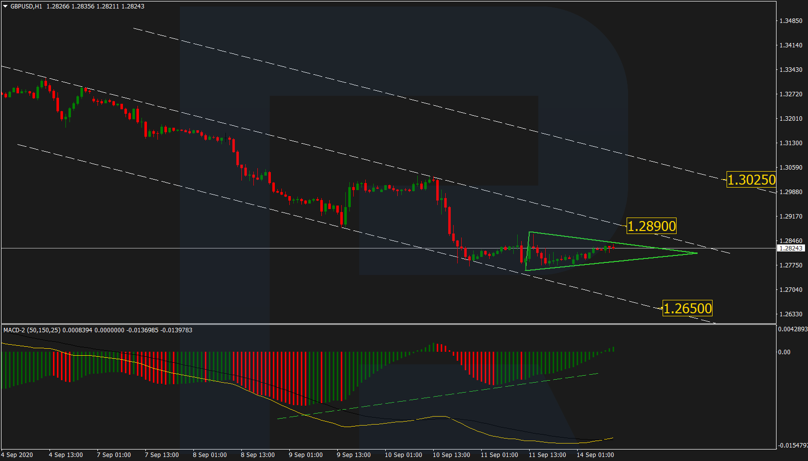 GBPUSD الجنيه الاسترليني دولار أمريكي