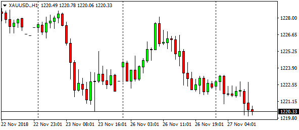 xauusd-h1-29