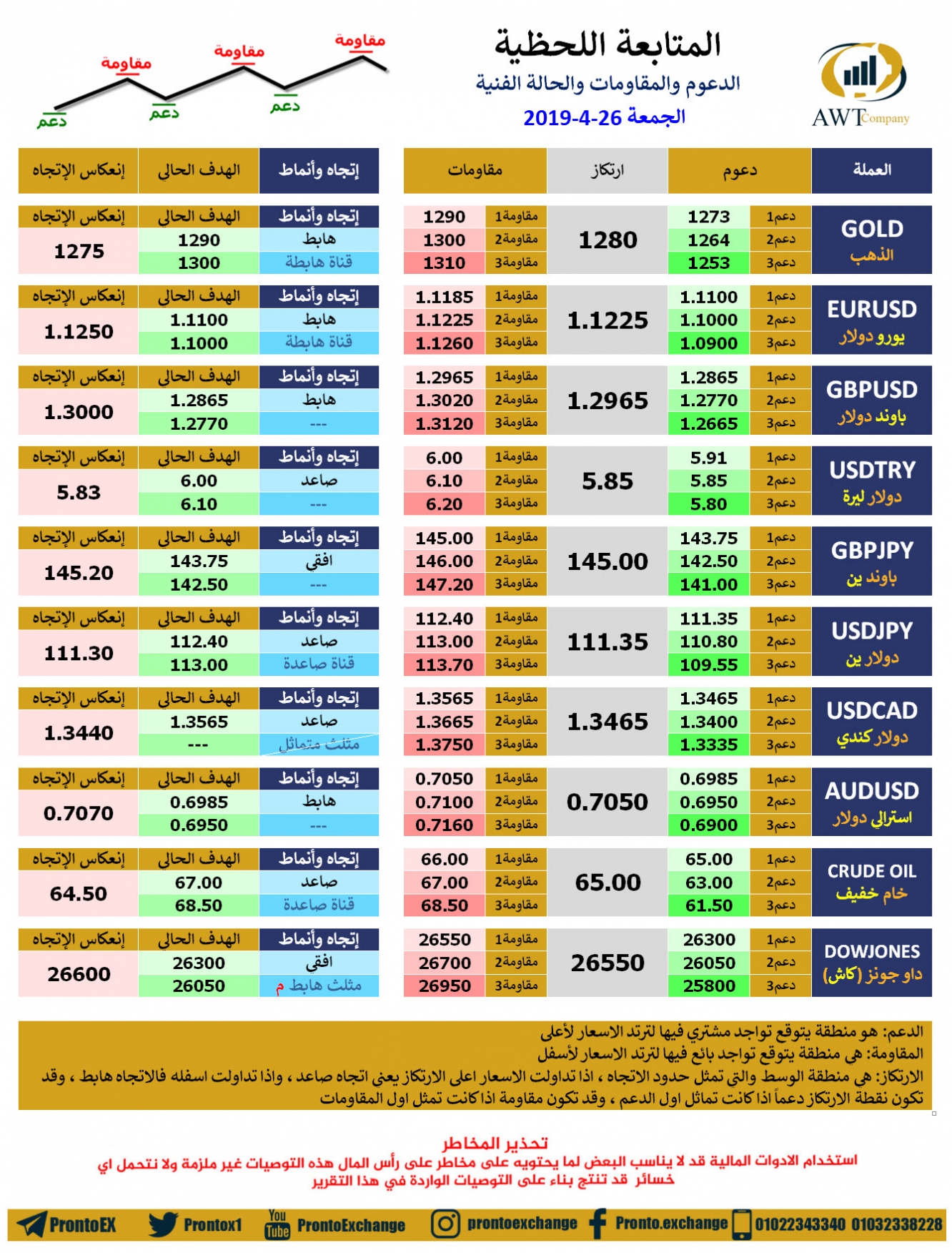 المتابعة اللحظية