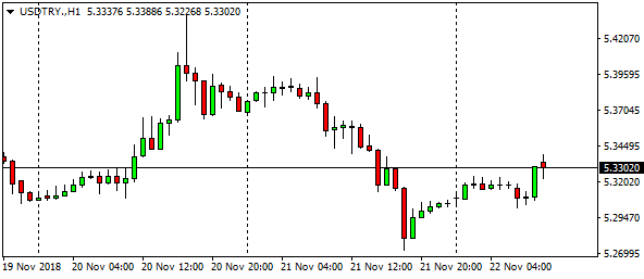 usdtry-h1-12