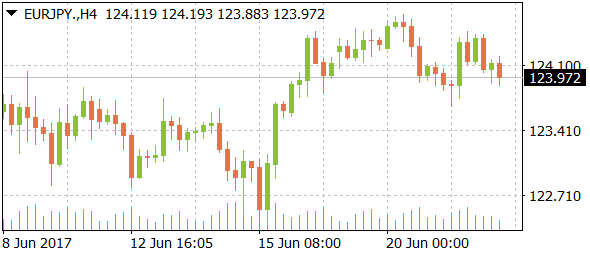 eurjpydaily06222017