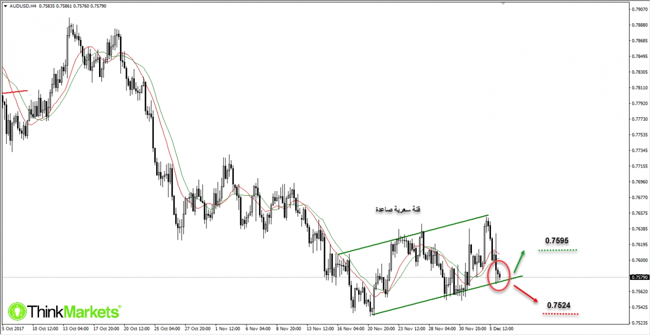 audusd