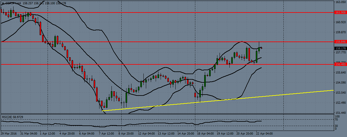 GBPJPY