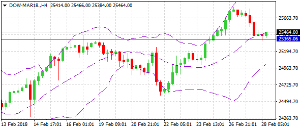 dow-mar18-h4-alvexo-ltd-5