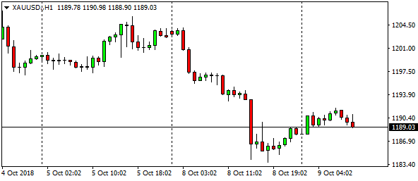 xauusd-h1-13