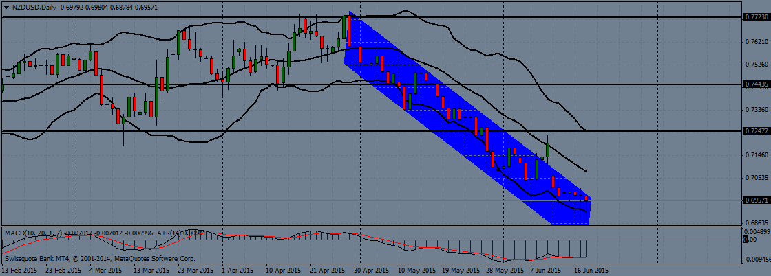 nzd/usd