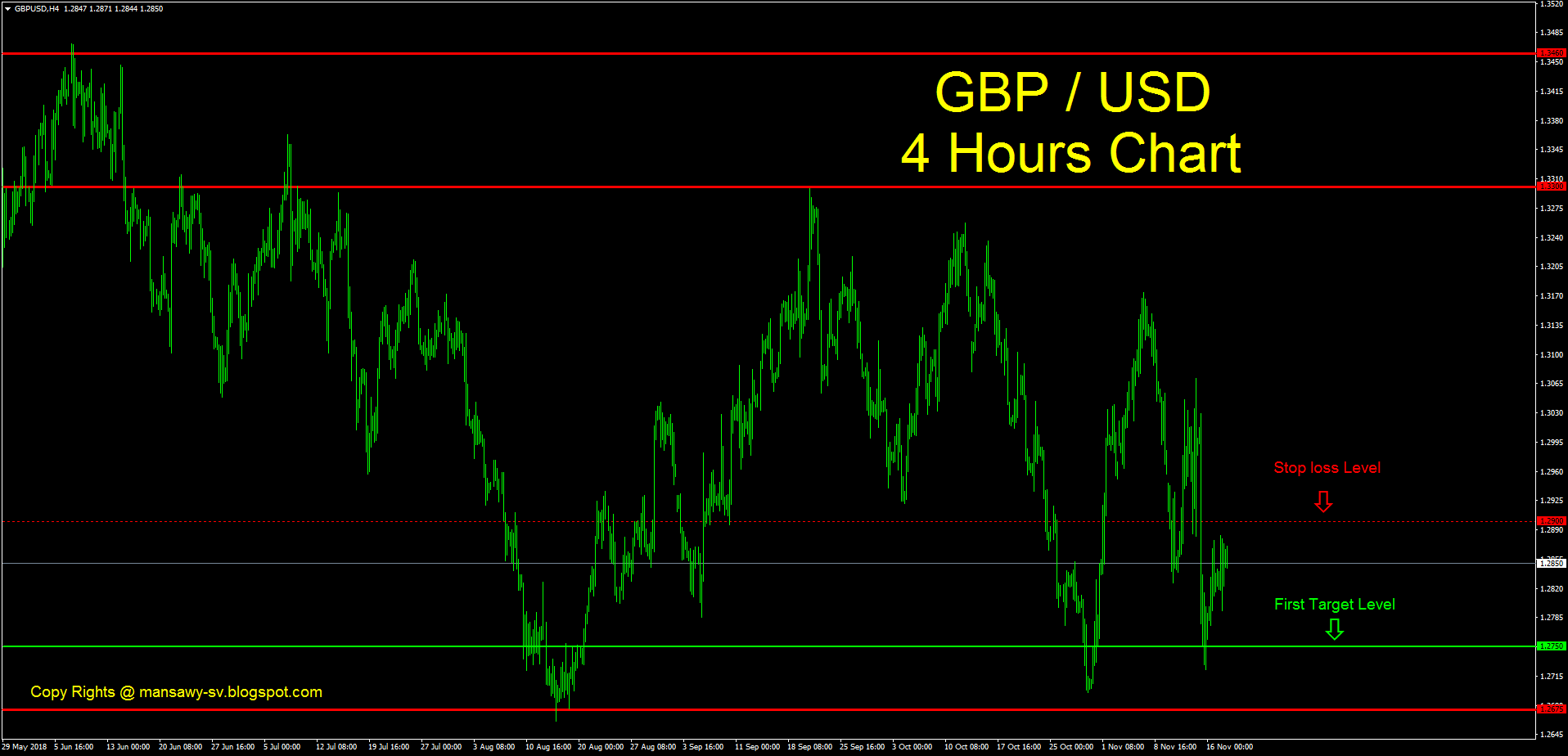 GBPUSD