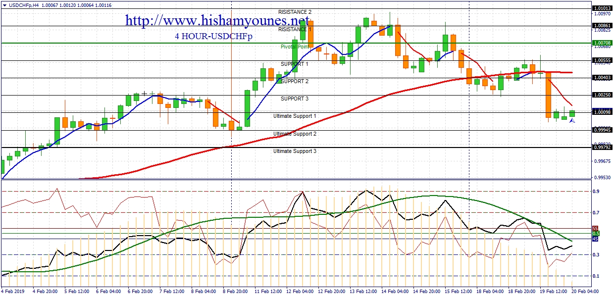 USDCHF