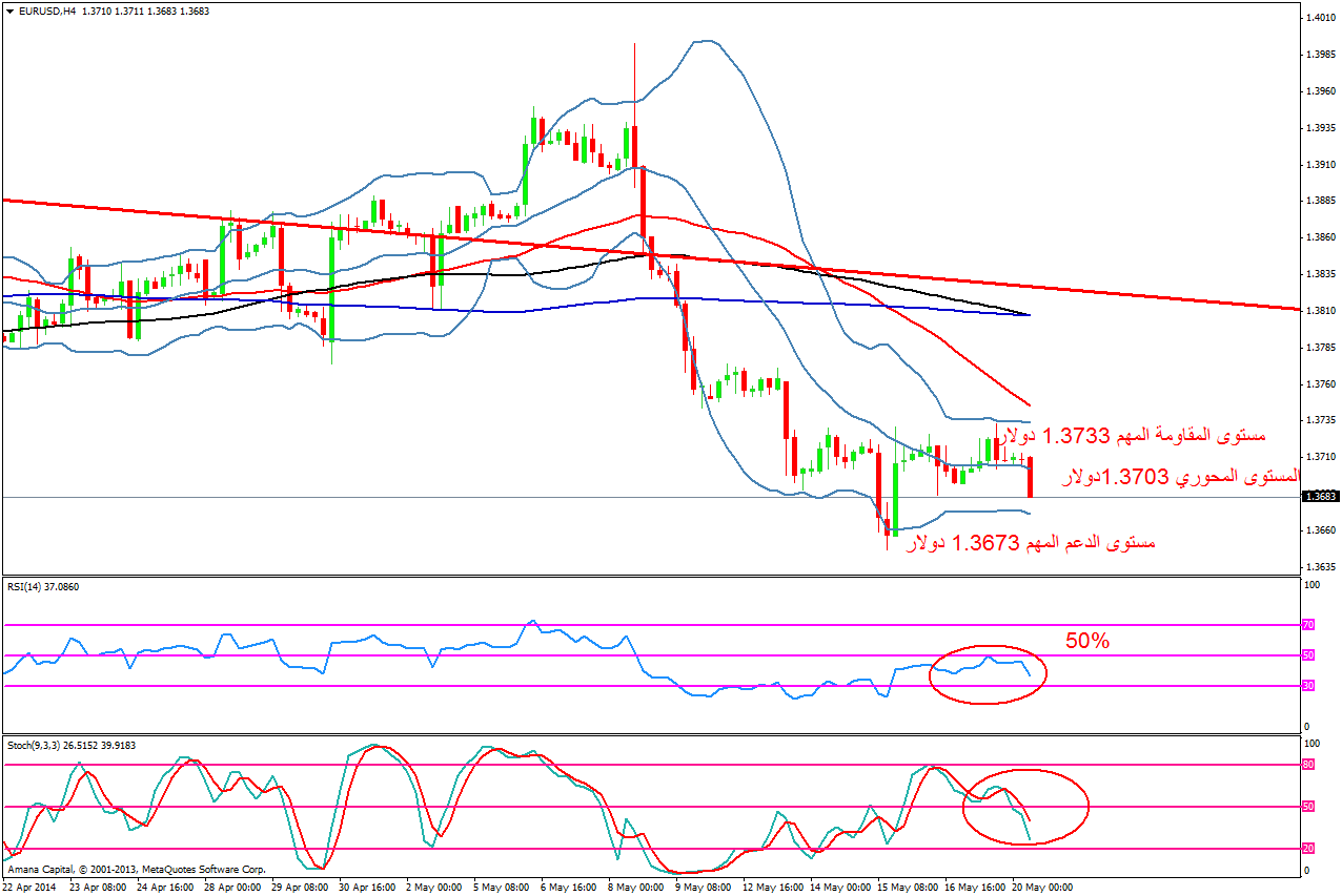 EURUSD