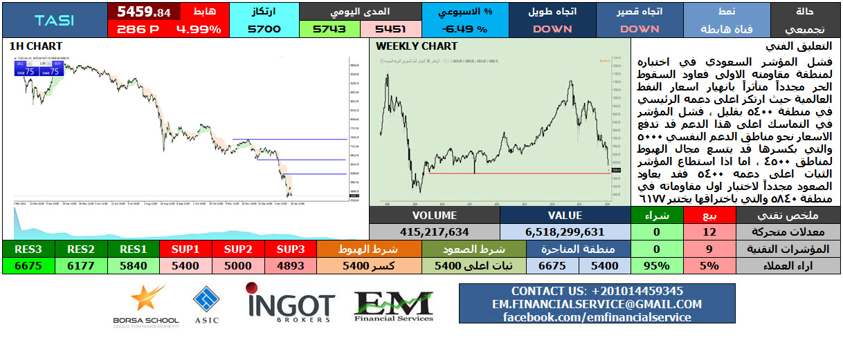 TASI