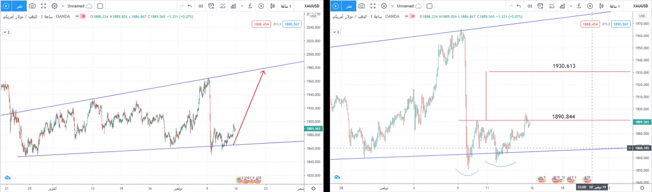 الذهب - أسعار الذهب - سعر الذهب