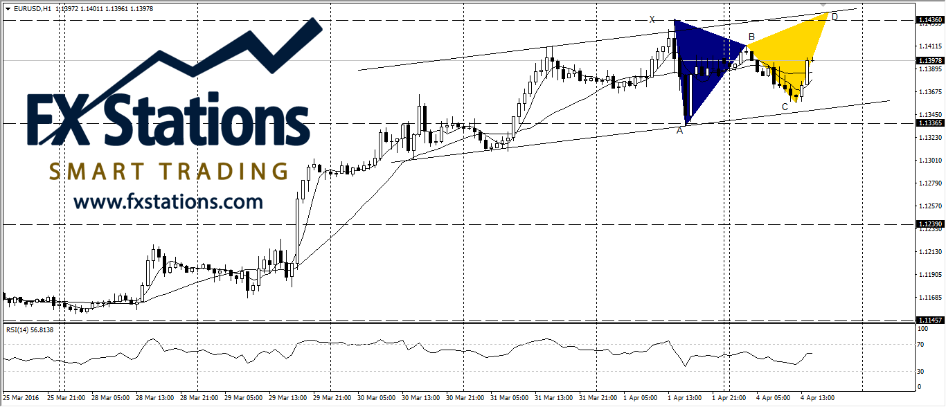 EUR/USD