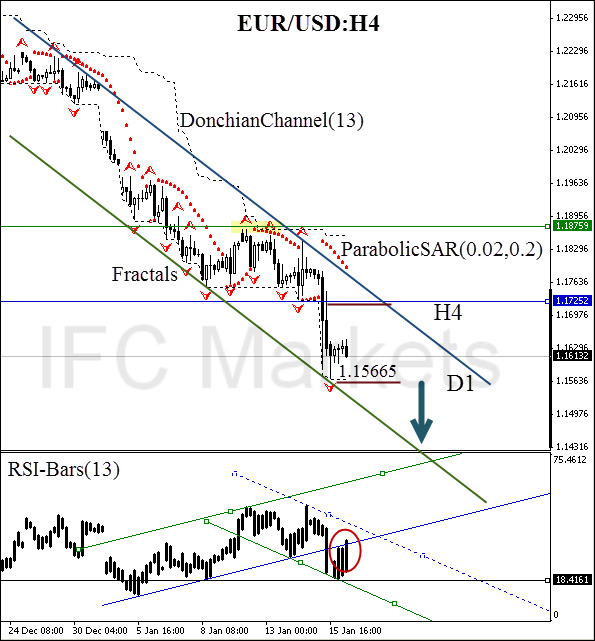 EURUSD