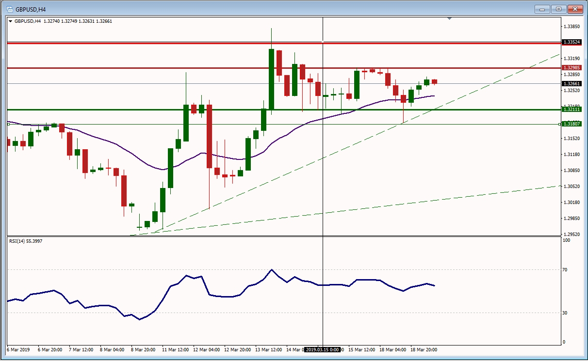 GBPUSD