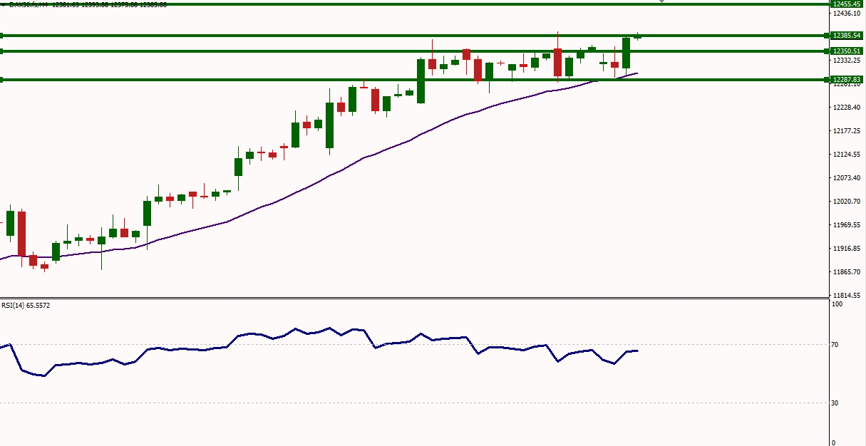 DAX30