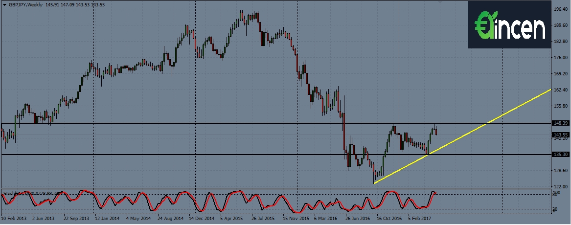 gbpjpy-w1