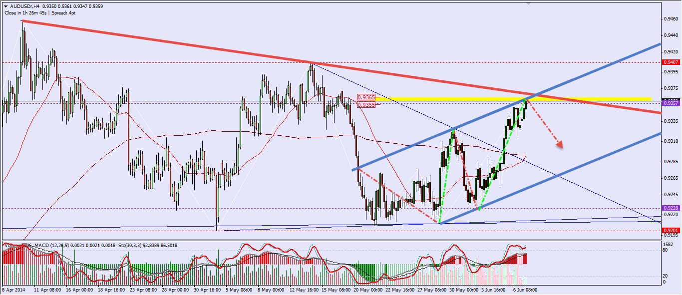 AUDUSD H4