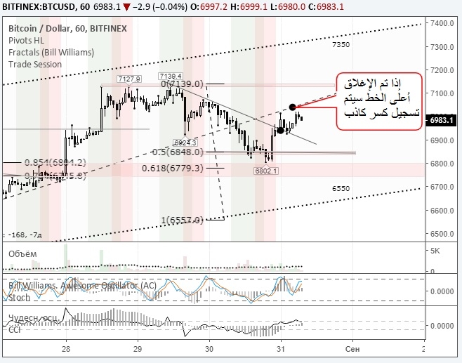 Bitfinex