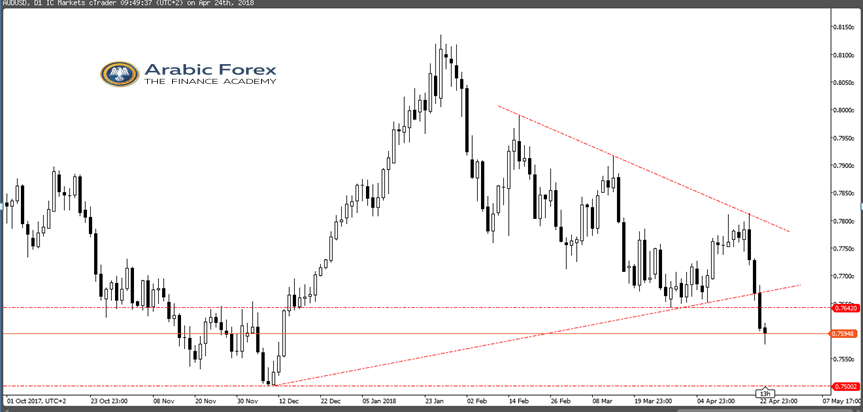 AUDUSD