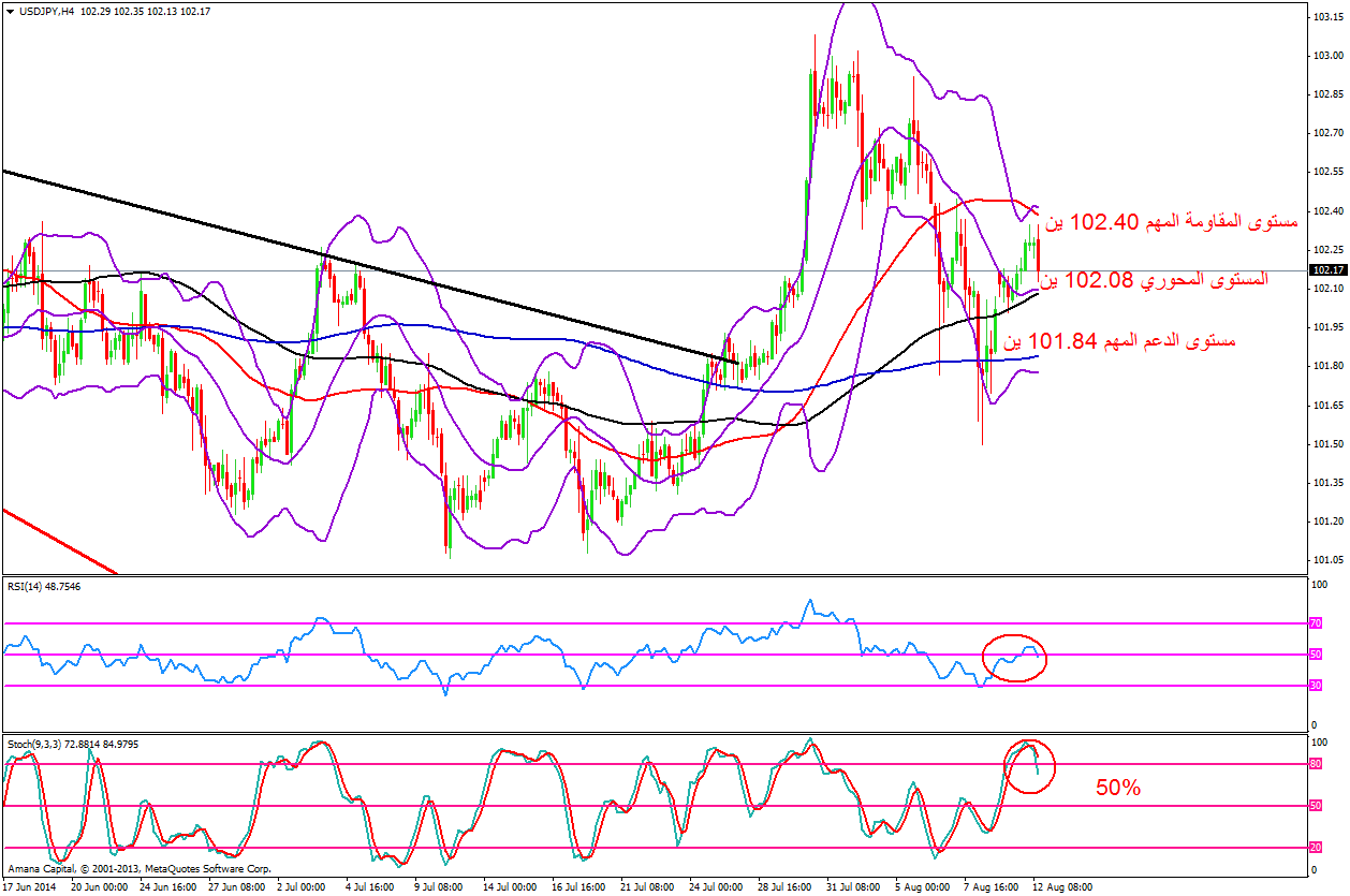 USDJPY