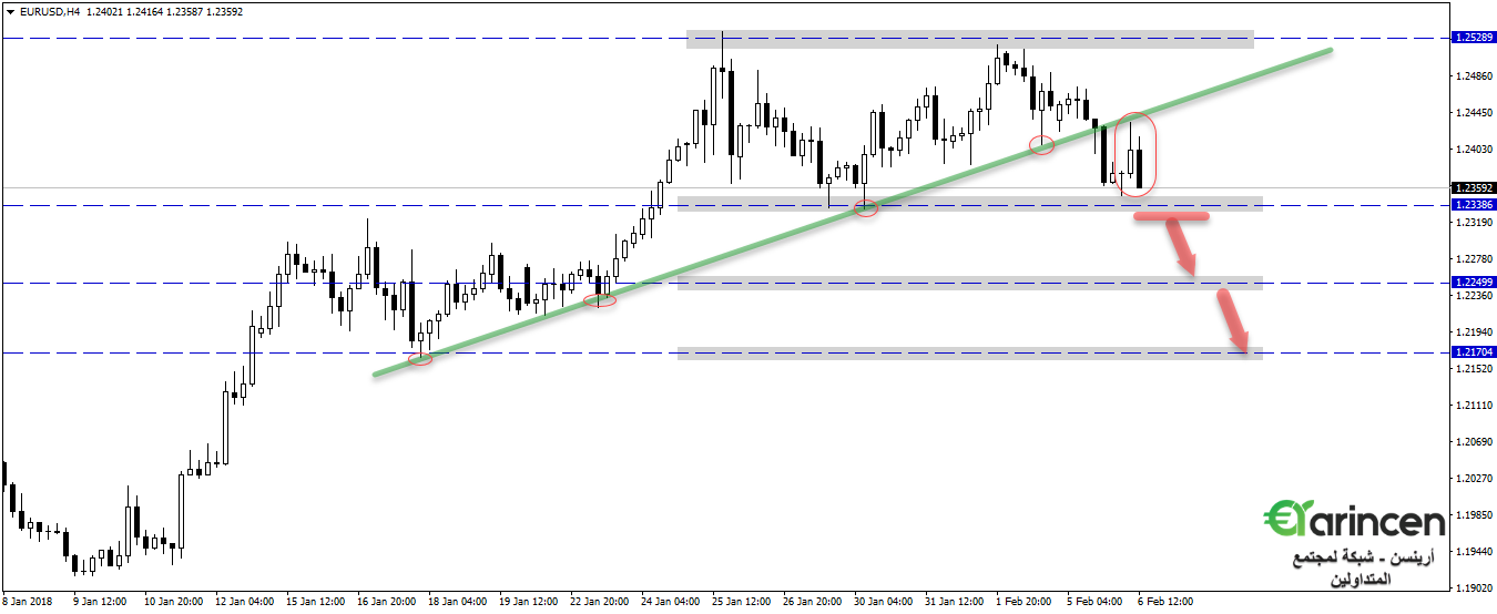 Eurusd  H4