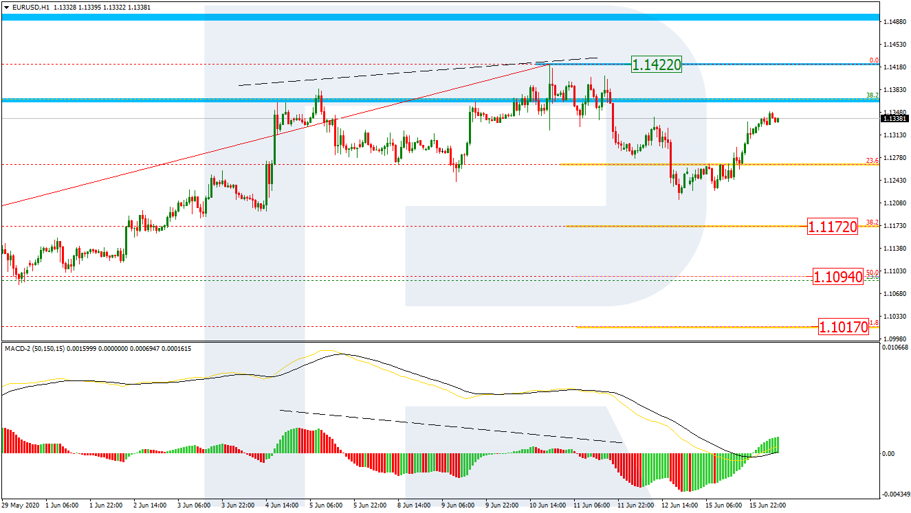 EURUSD_H1 اليورو دولار إطار ساعة