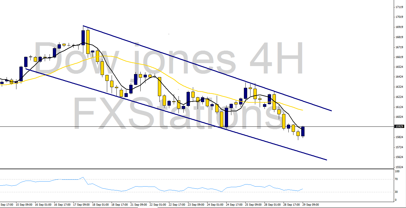 dow jones